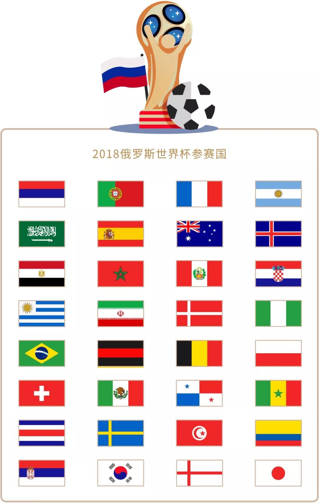 全球化